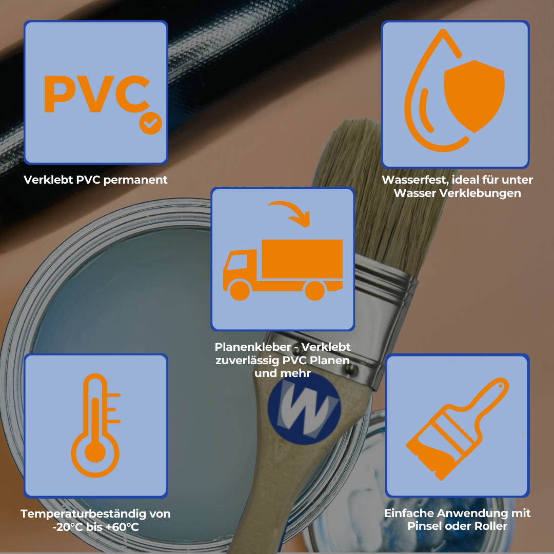 Planenkleber PVC Kleber Sabacontact 70t Kontaktkleber